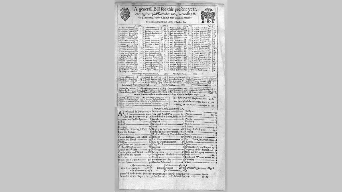 Folha impressa antiga com brasões no alto, colunas de nomes de paróquias seguidos de números e, embaixo, uma lista de doenças e acidentes com o total de cada um.
